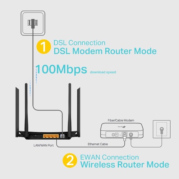 Modem Routeur WiFi AC1200 VDSL/ADSL (Archer VR300) - Gtel modem routeur wifi ac1200 vdsl adsl archer vr300 4
