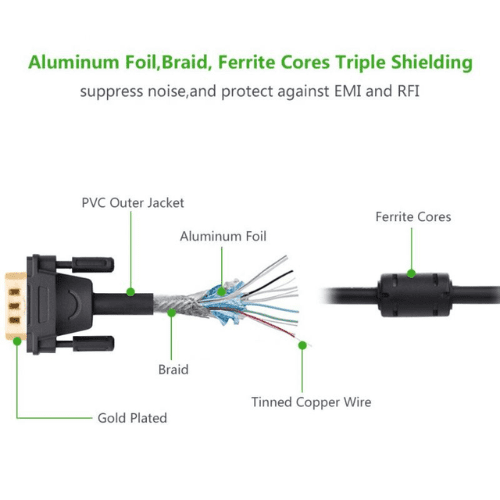 Ugreen Cable VGA Male to Male 15M 2.png