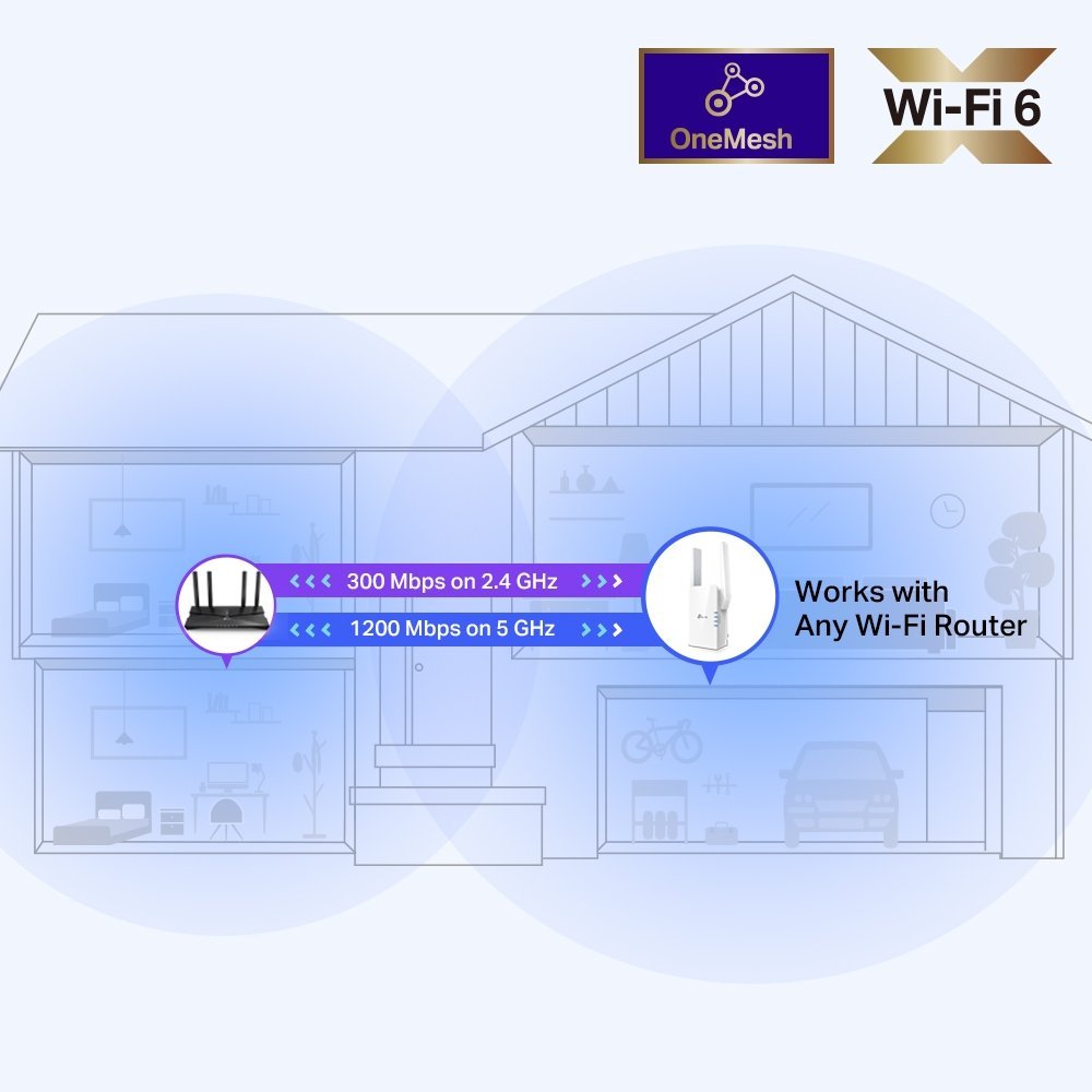Tp-link Répéteur WiFi 6 AX 1,5 Gigabit (RE505X) - Gtel tp link repeteur wifi 6 ax 15 gigabit re505x 3.jpg